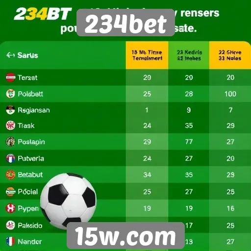 Comparativo de odds entre 234bet e concorrentes